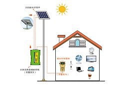 Homeuse Energy Storage